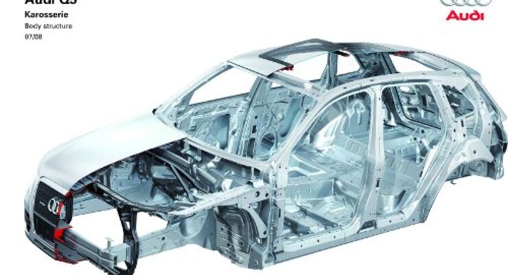 Audi Q5 gewinnt Euro Car Body Award